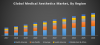 Photo for Global Medical Aesthetics Market
