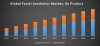 Photo for Global Facial Aesthetics Market