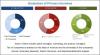 Photo for Agreements, Partnerships & Joint Ventures, and Expansions are the Key Strategies Adopted by the Leading Players in the global Core Materials Market For Composites