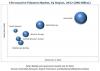 Photo for Electroactive Polymers market: a global opportunity is ready to take off