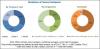 Photo for Latest Research Report on Creatinine Measurement Market Growth, Industry Revenue Analysis