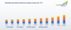 Photo for United States Spray Adhesive Market Research by Key Players and Major Application, Analysis and Forecasts Till 2023