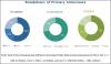 Photo for At CAGR of 11.8% Remote Infrastructure Management Market will expand $41.27 Billion by 2022