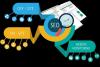 Photo for Top 10 Secrets to Hiring the Best SEO Company