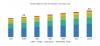 Photo for Latest Update on PDMS Market 2024