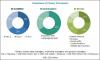 Photo for The secondary segment is projected to grow at the highest rate in the tobacco packaging market till 2022