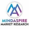 Photo for USA Fetal Monitoring Market Industry Analysis, Segments, Key Players, Drivers, Trends, and Forecast 2019.