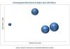 Photo for Chromatography Resin Market worth $401 million by 2022