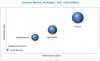 Photo for Isoprene Market: Major Isoprene Manufacturers & Their Ranks, In-depth Analysis
