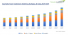 Photo for Asia Pacific Power Transformers Market Forecast Report with Size, Share and Growth Analysis, 2024