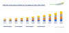 Photo for India Non-stick Cookware Market Report with Latest Trends, Top Players and Opportunities Forecast till 2024
