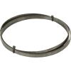 Photo for Bi-Metal Band Saw Blade Market 2019: Industry Growth, Trends and Research Report, To 2025