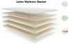 Photo for Latex Mattress Market Growth Analysis, Share, Demand by Regions, Types and Forecast to 2025