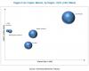 Photo for Oxygen-Free Copper Market is Projected to Grow from USD 14.82 Billion
