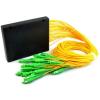 Photo for Global Optical Splitter Modules Market Trend, Marketing Channels, Major Industry Participants, Strategies  and Forecast To 2024