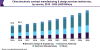 Photo for Electronic Contract Manufacturing & Design Services Market Worth USD 658.0 Billion By 2025