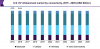 Photo for Electric Vehicles Infotainment Market Size Worth USD 225.0 Billion By 2025