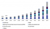 Photo for Chatbot Market Size To Reach USD 1.25 Billion By 2025