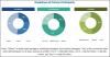Photo for Business Intelligence Market Outlook, Trend and Forecast Till 2021
