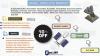 Photo for On Comprehensive Study the Small Satellite Market Size, Share, Up-coming Trends, Future and Forecast Between FY18-FY24