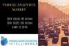 Photo for Vehicle Analytics Market Research Report and Analysis
