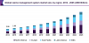 Photo for Casino Management System Market Size Worth USD 11.73 Billion by 2025