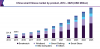 Photo for Smart Fitness Devices Market Size Worth USD 29.4 Billion By 2025