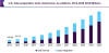 Photo for Data Preparation Tools Market Worth USD 8.47 Billion By 2025