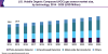Photo for VOC Gas Sensors Market Worth USD 186.7 Million By 2025
