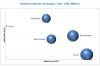 Photo for Biodiesel Market: Major Biodiesel Manufacturers & Their Ranks, In-depth Analysis