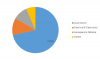 Photo for Paint Protection Film Market 2019 | Share, Competitive Analysis and Industry Segments Poised for Strong Growth in Future 2023