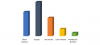 Photo for Retail Analytics Market Size | Status | Top Players | Trends | Forecast to 2026
