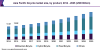 Photo for Bicycle Market Size Worth USD 75.47 Billion By 2025