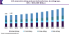 Photo for Automotive Hypervisor Market Size Worth USD 698.2 Million By 2025