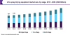 Photo for Spray Drying Equipment Market Size Worth USD 7.19 Billion By 2025