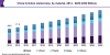 Photo for Furniture Market Size Worth USD 718.3 Billion By 2025