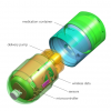 Photo for Drug Delivery Technology Market Till 2025 Major Key Players are - Bayer AG, Johnson & Johnson Services, Inc., Novartis AG Pfizer, Inc., F. Hoffmann-La Roche Ltd.