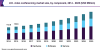 Photo for Video Conferencing Market Worth USD 6.7 Billion By 2025
