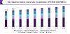 Photo for Industrial Robotics Market Worth USD 41.23 Billion By 2020