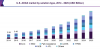 Photo for ADAS Market Size Worth USD 67.43 Billion By 2025