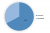 Photo for Boric Acid Market Research, Growth Opportunities, Analysis and Forecasts to 2023