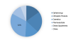 Photo for Hyaluronic Acid Market 2019 | Share, Competitive Analysis and Industry Segments Poised for Strong Growth in Future 2023