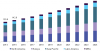 Photo for Microcontroller Socket Market Size To Reach USD 1.46 Billion By 2024
