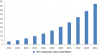 Photo for NFC Market Size Projected To Reach USD 47.43 Billion By 2024