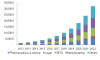 Photo for Shared Services Centers Market To Be Established By 2022