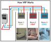 Photo for VRF Systems Market Study By Component, Application & Top Key Players - Fujitsu General Ltd., Mitsubishi Electric Corporation, Midea Group Co., Ltd., Schneider Electric SE