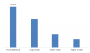 Photo for Fatty Alcohol Market 2019 | Forecast, Size, Growth, Opportunities, and Trends 2023