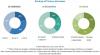 Photo for Dairy Herd Management Market Size Incredible Possibilities and Growth Analysis