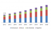 Photo for Infrared Camera Market Expected to Reach USD 5.10 Billion by 2020: Grand View Research, Inc.