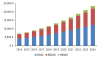 Photo for U.S. EMS Market Projected To Reach USD 23.49 Billion By 2024